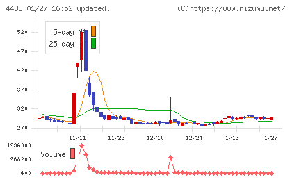 Ｗｅｌｂｙチャート