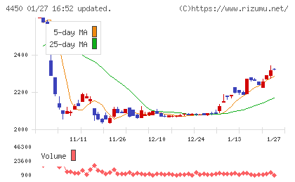 パワーソリューションズチャート