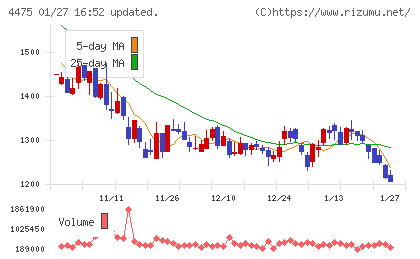 ＨＥＮＮＧＥチャート