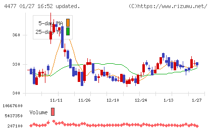 ＢＡＳＥチャート