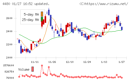 メドレーチャート