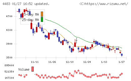 ＪＭＤＣチャート