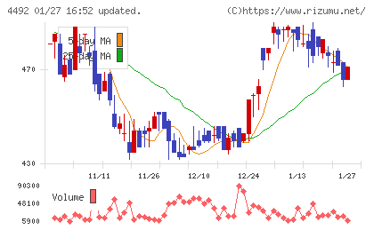 ゼネテックチャート