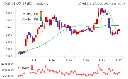 住友ファーマチャート