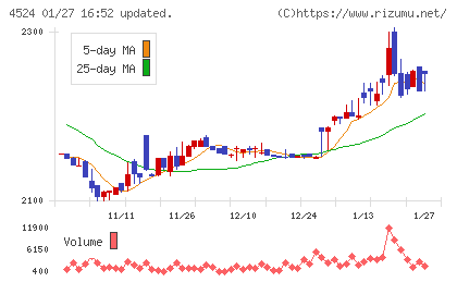 森下仁丹チャート
