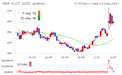 キッズウェル・バイオチャート