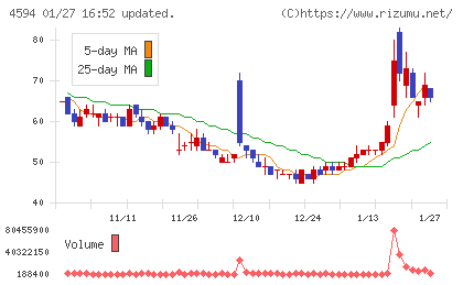 ブライトパス・バイオチャート