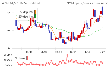 ステムリムチャート