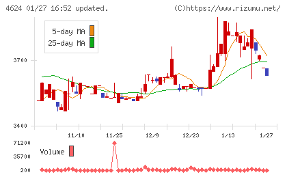 イサム塗料チャート