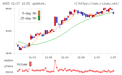 ダスキンチャート