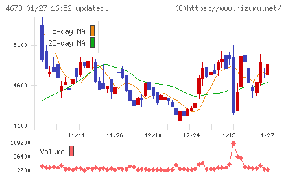 川崎地質チャート