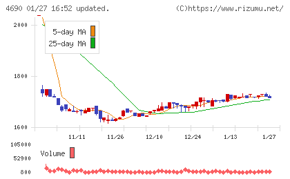 日本パレットプールチャート