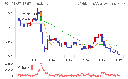 ワシントンホテルチャート
