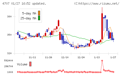 キタックチャート