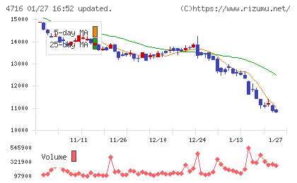 日本オラクルチャート