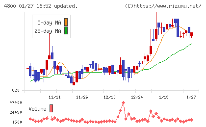 オリコンチャート