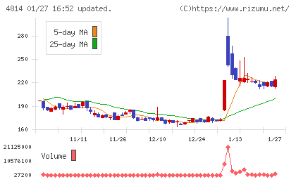 ネクストウェアチャート
