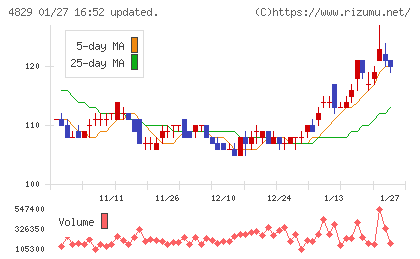 日本エンタープライズチャート