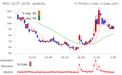 Ｄｅｆ　ｃｏｎｓｕｌｔｉｎｇチャート