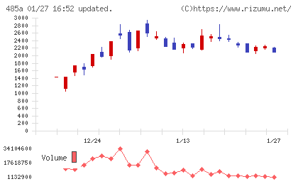 パワーエックスチャート