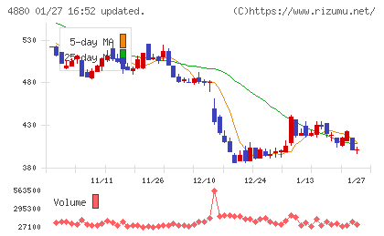 セルソースチャート