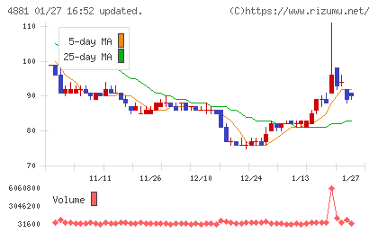 ファンペップチャート