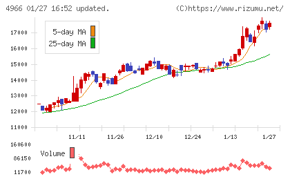 上村工業チャート