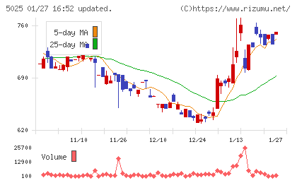 マーキュリーチャート