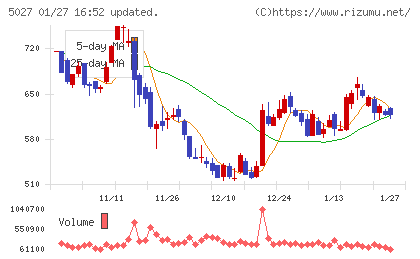 ＡｎｙＭｉｎｄ　Ｇｒｏｕｐチャート