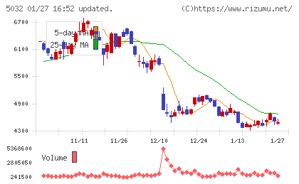 ＡＮＹＣＯＬＯＲチャート