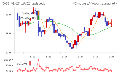 ｅＷｅＬＬチャート