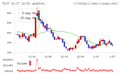 スマートドライブチャート