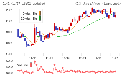 アキレスチャート