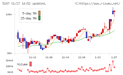 クリエートメディックチャート