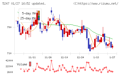 ＢＴＭチャート