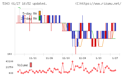 ニッコーチャート