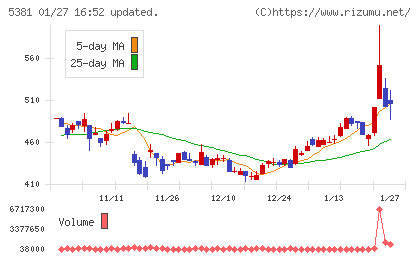 マイポックスチャート