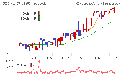 日本システムバンクチャート