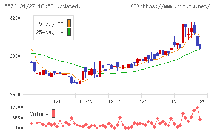 オービーシステムチャート