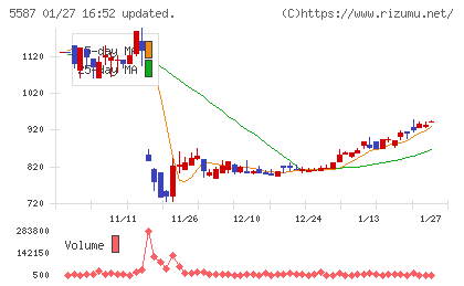 インバウンドプラットフォームチャート