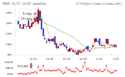 ファーストアカウンティングチャート
