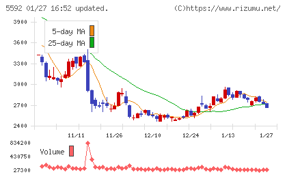 くすりの窓口チャート