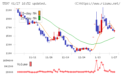 ブルーイノベーションチャート
