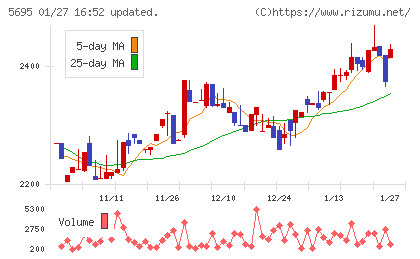 パウダーテックチャート
