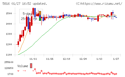 オーナンバチャート