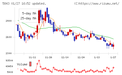 ニッポンインシュアチャート