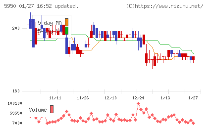 日本パワーファスニングチャート