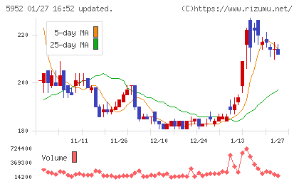 アマテイチャート