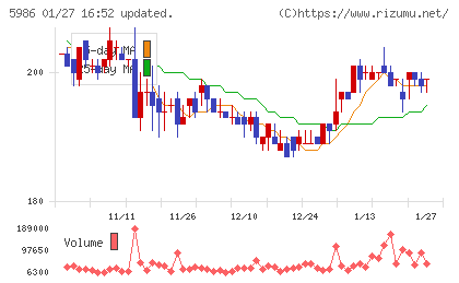 モリテック　スチールチャート
