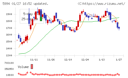 ファインシンターチャート